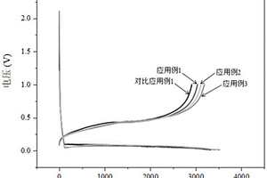 粘結(jié)劑及其制備方法和應(yīng)用