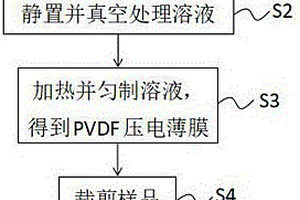 保持最佳吸液率的PVDF壓電薄膜流延工藝