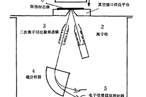 防偽用穩(wěn)定同位素標(biāo)記物質(zhì)與質(zhì)譜識(shí)讀器