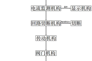 開(kāi)關(guān)機(jī)電一體化水表閥門(mén)的方案