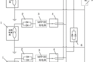 衛(wèi)星用電源MPPT控制系統(tǒng)