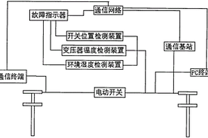 智能電網(wǎng)管理系統(tǒng)