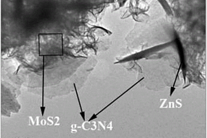 g-C3N4/MoS2/ZnS納米復(fù)合材料的制備方法