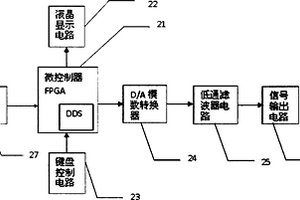 便攜式函數(shù)信號(hào)發(fā)生器