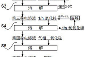 電解液的配制方法及其應用的鋅鎳電池