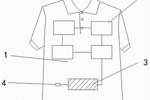 帶蓄電功能的可調溫紡織面料服裝