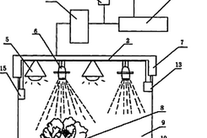 太陽(yáng)能光伏發(fā)電系統(tǒng)應(yīng)用在牡丹植株上的催花裝置