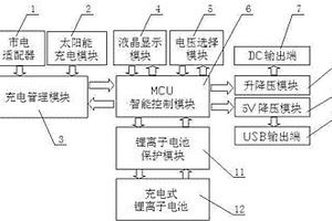 智能移動(dòng)供電站