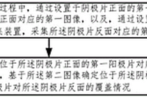 極片覆蓋情況確定方法、裝置、電子設(shè)備及存儲介質(zhì)