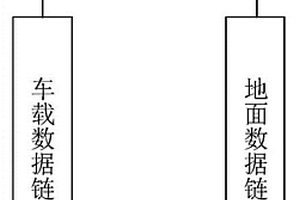 用于無人平臺(tái)測(cè)控的無線數(shù)據(jù)鏈系統(tǒng)