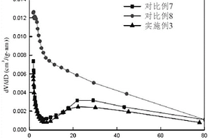 適應(yīng)中低濃度CO2高效捕集的方法與流程