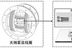 基于錘型微納機(jī)器人的單細(xì)胞穿刺系統(tǒng)