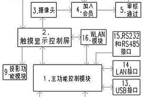 多功能智能電子臺歷