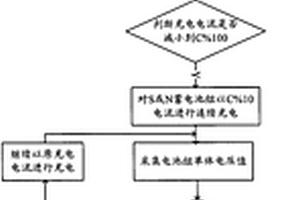 蓄電池組地面充電方法