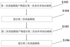 環(huán)保節(jié)能發(fā)光涂料制作配方及工藝