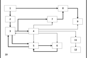 一體化復(fù)合電源系統(tǒng)