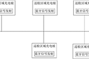 無(wú)人值守巡檢機(jī)器人