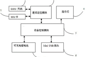 便攜式基站定位設(shè)備