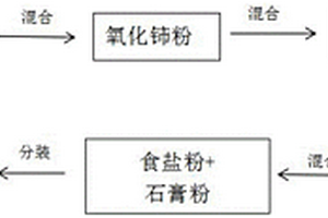 高效玻璃復(fù)合澄清劑及制備方法