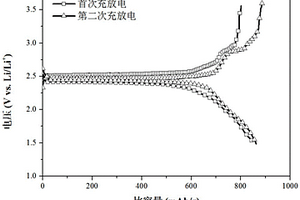 用于固態(tài)電池的硫基正極活性材料及其制備方法和應(yīng)用