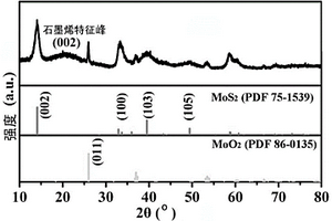 石墨烯改性的異質(zhì)復(fù)合材料及其制備方法和應(yīng)用