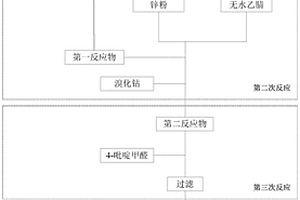 琥珀酸瓦他拉尼中間體及其合成方法、應(yīng)用