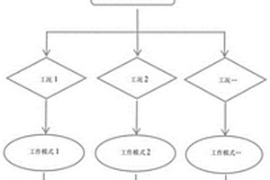 無(wú)刷電機(jī)的智能控制方法