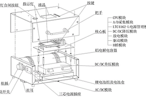 10kV永磁操動機構(gòu)斷路器的便攜式驅(qū)動裝置及驅(qū)動方法