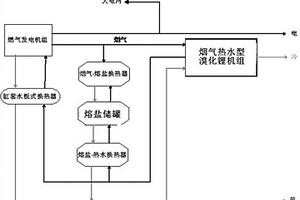 冷熱電三聯(lián)供調(diào)峰系統(tǒng)