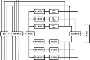 三翼雙槳重組式無人機(jī)UAV自動(dòng)控制系統(tǒng)