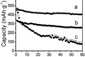 海膽狀硫化鉍/大孔石墨烯復(fù)合材料、制備方法及其應(yīng)用