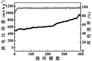 殼層具有三明治結(jié)構(gòu)的碳包覆硫化鎢空心納米球的制備方法