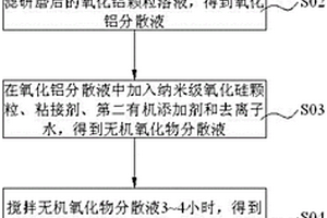 無機(jī)復(fù)合隔膜及其制備方法