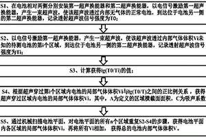 測(cè)量電池內(nèi)部氣體體積的方法、裝置及其應(yīng)用