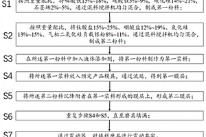 磁電復(fù)合材料及其制備方法