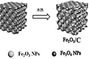 三維蜂窩結(jié)構(gòu)Fe3O4生物質(zhì)炭負(fù)極材料的制備方法
