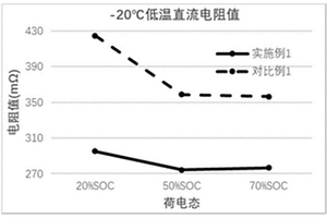 鎢單包覆正極材料及其制備方法與應(yīng)用