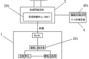 基于MQTT的WIFI物聯(lián)網(wǎng)智能門磁裝置