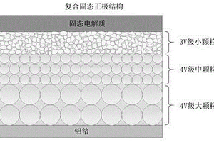 高壓多層固態(tài)復合電極的制備方法及其應用