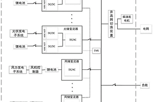 多機(jī)并聯(lián)的小型微電網(wǎng)系統(tǒng)