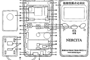 手持式溫濕度露點測量方法與裝置