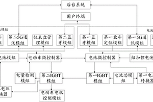 共享電池以及使用共享電池的智能共享電動車