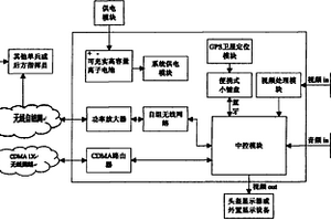 數(shù)字化單兵通訊控制器