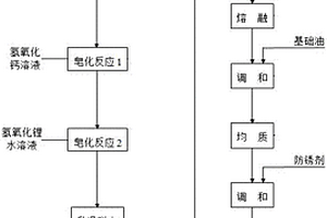 軌道螺栓防銹潤(rùn)滑脂組合物及制備工藝