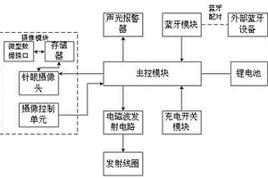 具有攝像功能的防丟感應(yīng)充電的表帶