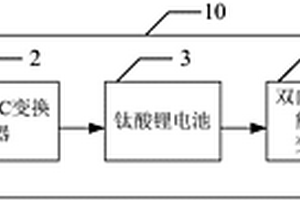 適合于北方風(fēng)力充足地區(qū)的電動(dòng)汽車移動(dòng)儲(chǔ)能無(wú)線充電裝置及控制方法