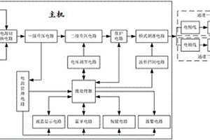 修復(fù)產(chǎn)后腹直肌分離的裝置及方法