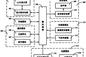 電子冰箱貼