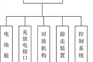 在水中自動(dòng)游走的智能電源