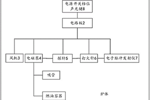 醇基燃料油爐